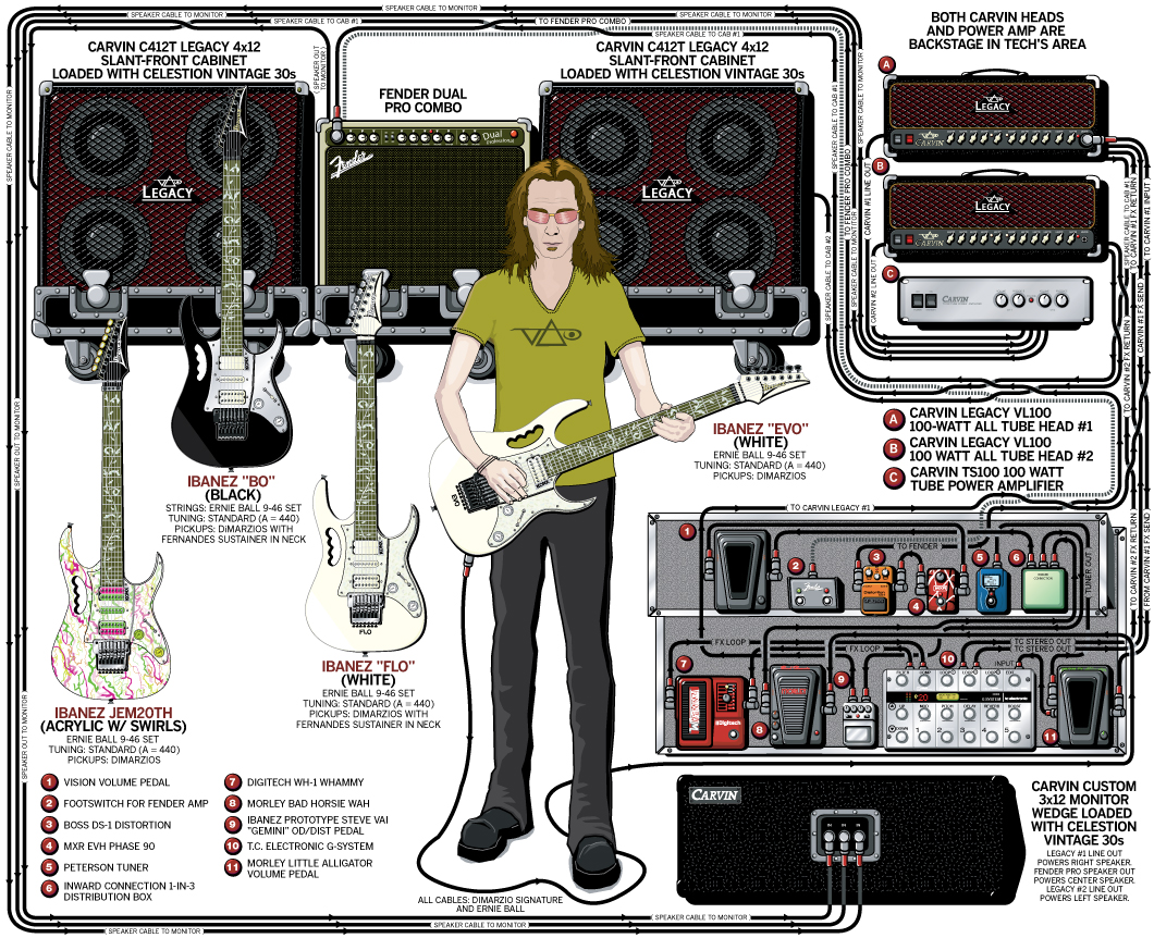 Steve Vai Guitar Gear & Rig – 2007