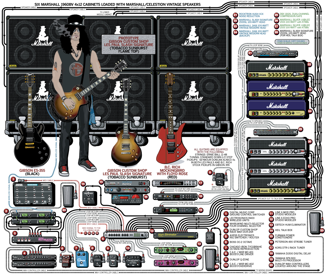 Slash Guitar Gear & Rig 2007
