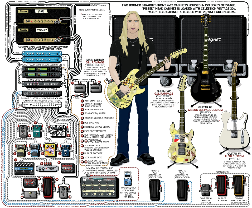 Jerry Cantrell Guitar Gear & Rig – Alice In Chains – 2010-1