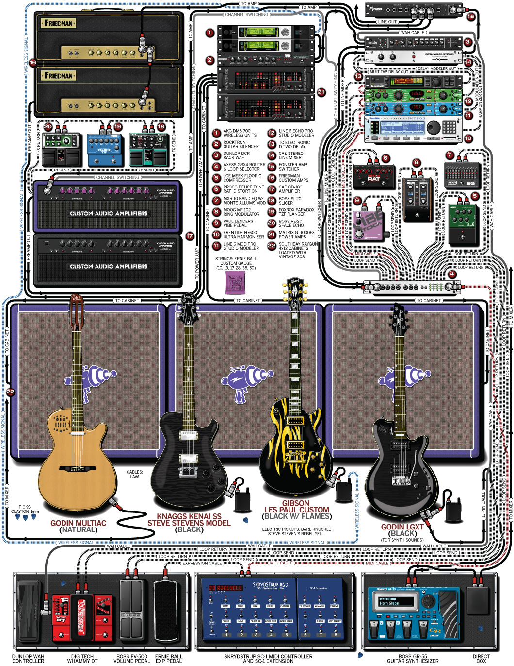 Steve Stevens Guitar Gear & Rig – Billy Idol – 2012