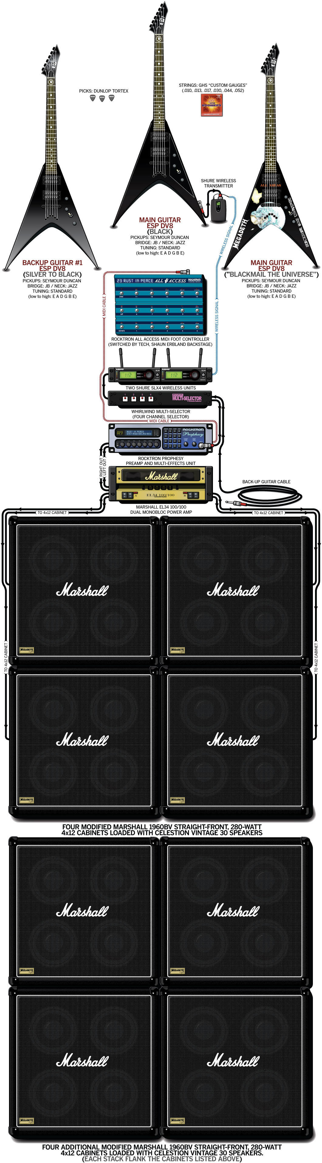 Dave Mustaine Guitar Gear & Rig – Megadeth – 2004
