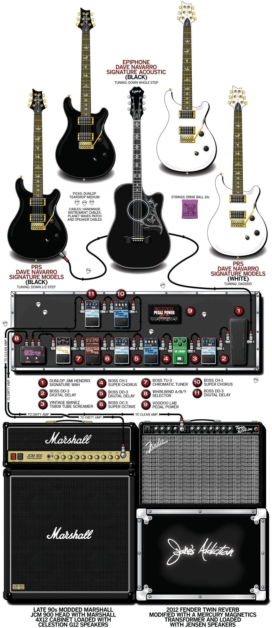 Dave Navarro Guitar Gear & Rig – Jane’s Addition – 2012