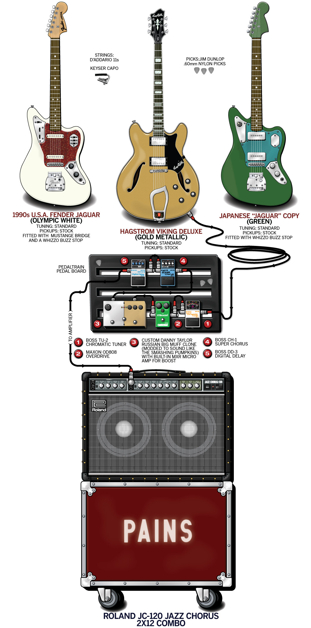 Kip Berman Guitar Gear & Rig – Pains of Being Pure at Heart – 2011