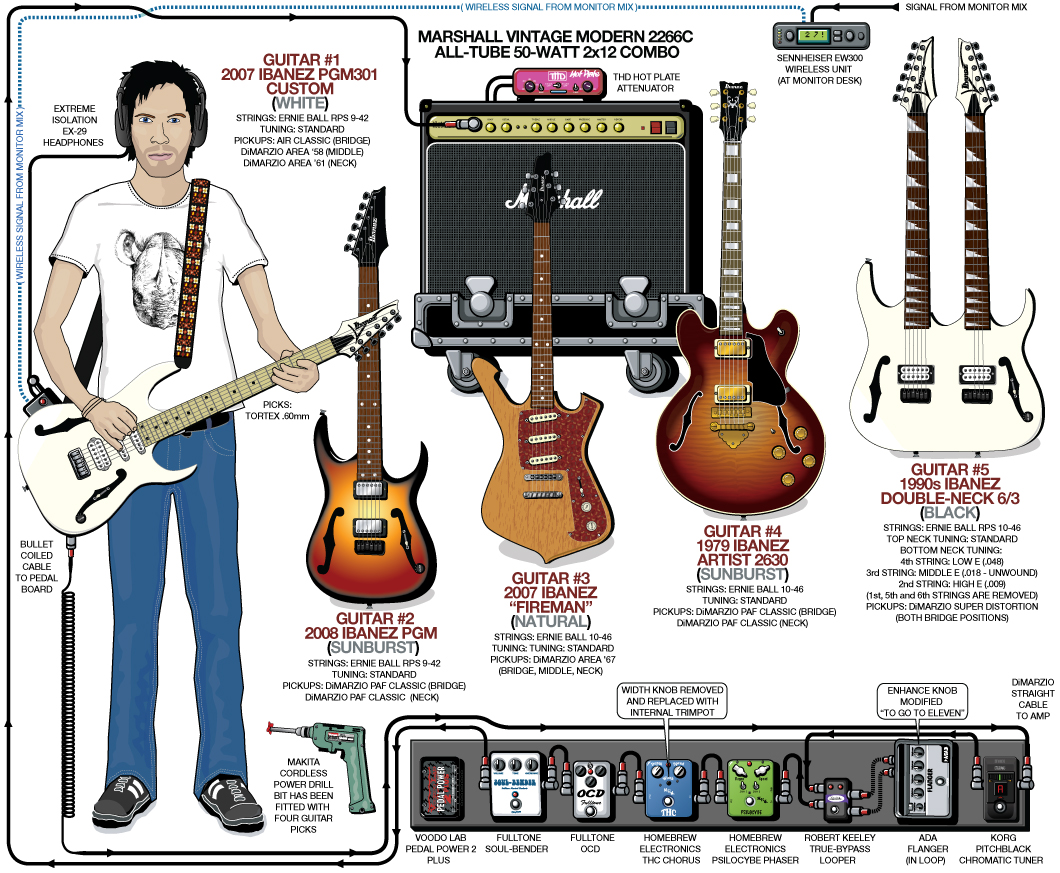 Paul Gilbert Guitar Gear & Rig (2008)