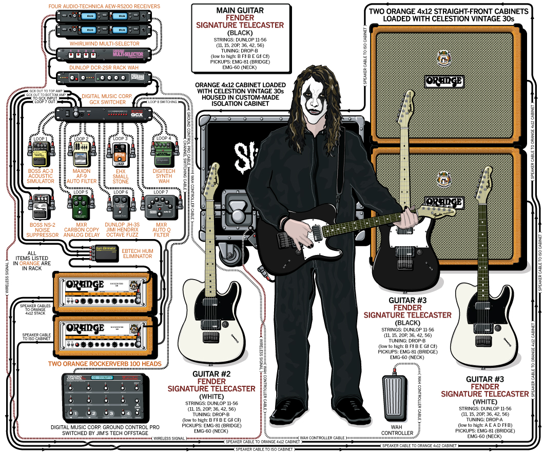 Slipknot 'Jim Root' Guitar Gear & Rig (2008)