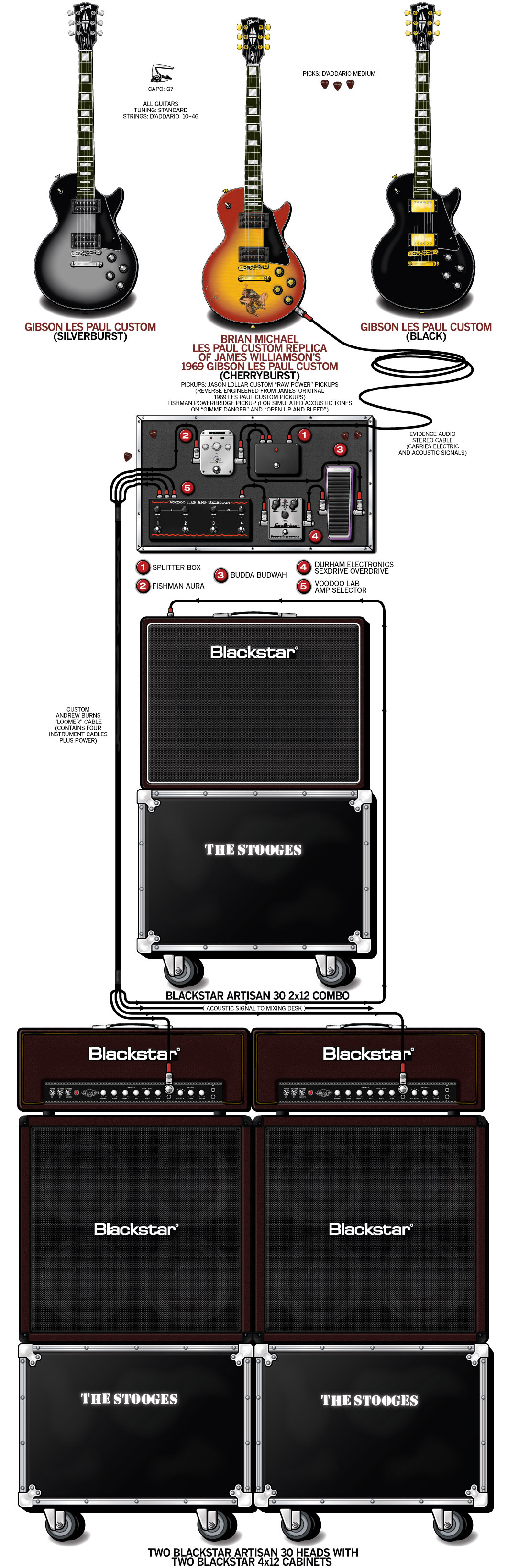 James Williamson Guitar Gear & Rig – The Stooges – 2011