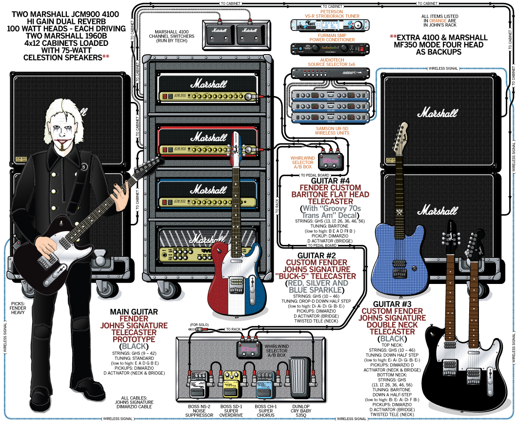 John 5 - Guitar Rig and Gear Setup - 2009