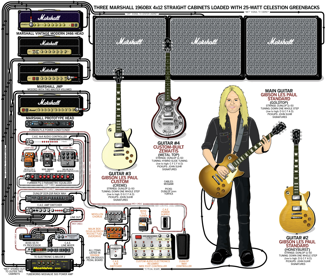 Doug Aldrich Guitar Gear & Rig – Whitesnake – 2009