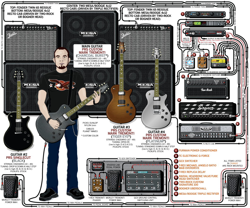 Mark Tremonti Guitar Gear & Rig – Creed – 2009