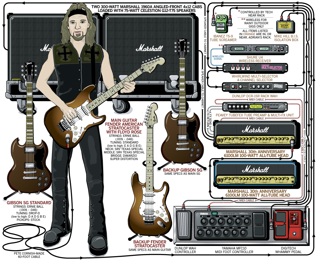 Adrian Smith Guitar Gear & Rig – Iron Maiden – 2006