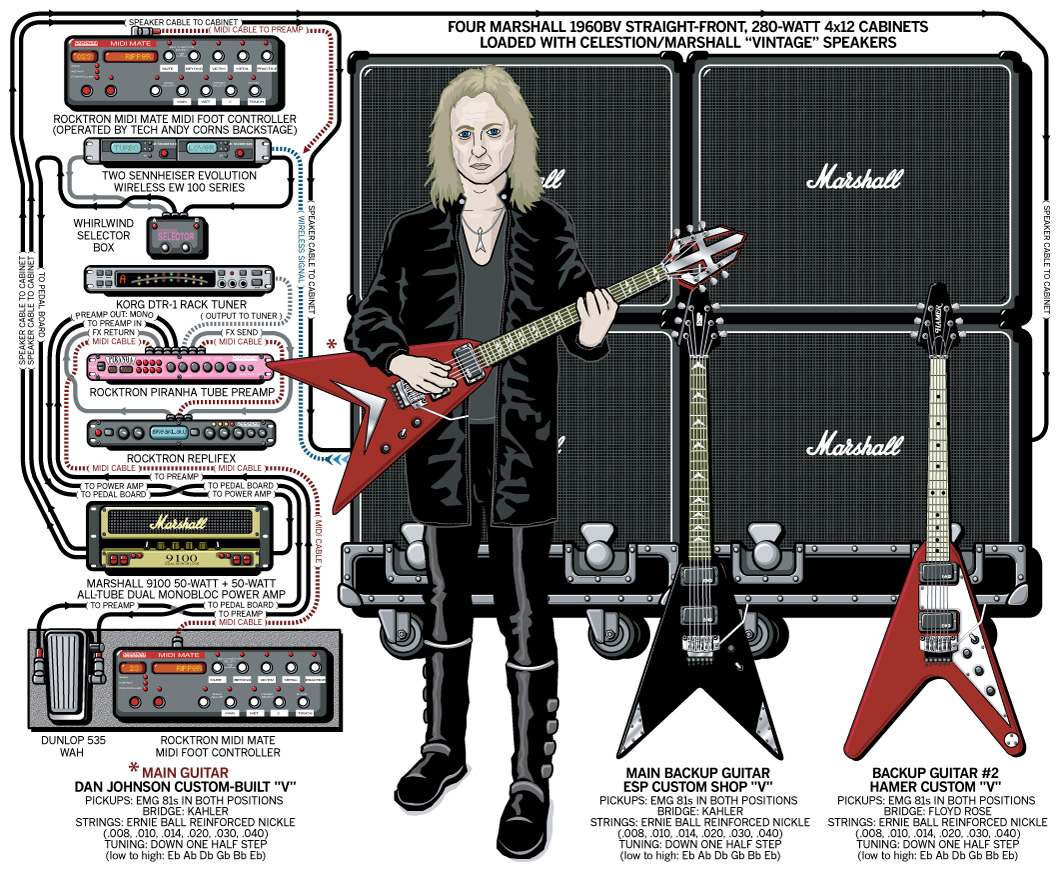 K.K. Downing Guitar Gear & Rig – Judas Priest – 2004