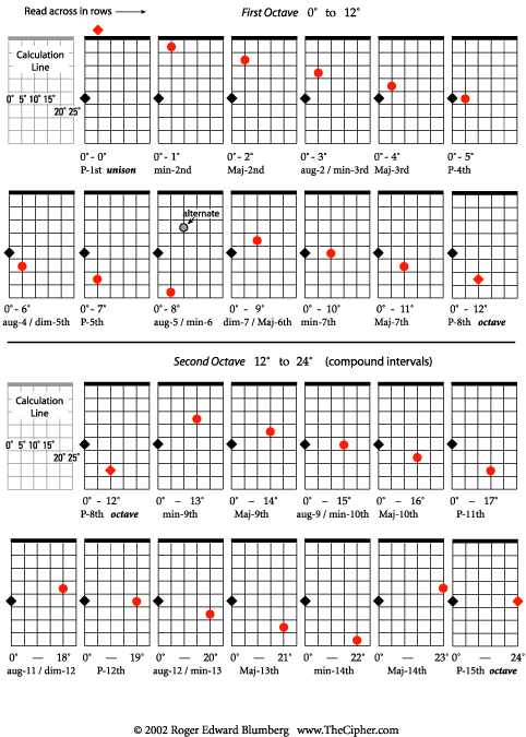 All intervals on the guitar fretboard